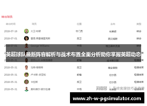 英超球队最新阵容解析与战术布置全面分析助你掌握英超动态