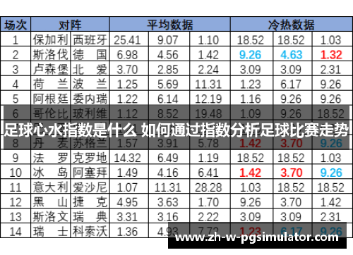 足球心水指数是什么 如何通过指数分析足球比赛走势 足球心水指数是什么 如何通过指数分析足球比赛走势