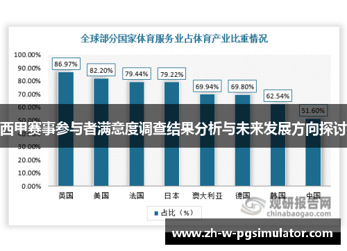 西甲赛事参与者满意度调查结果分析与未来发展方向探讨 西甲赛事参与者满意度调查结果分析与未来发展方向探讨