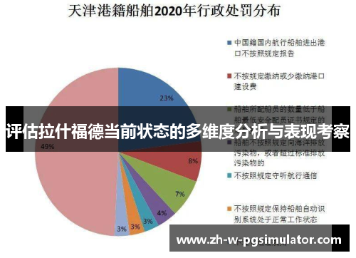 评估拉什福德当前状态的多维度分析与表现考察 评估拉什福德当前状态的多维度分析与表现考察