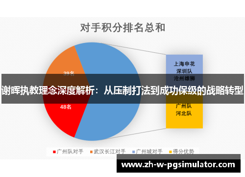 谢晖执教理念深度解析:从压制打法到成功保级的战略转型 谢晖执教理念深度解析:从压制打法到成功保级的战略转型