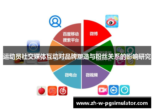 运动员社交媒体互动对品牌塑造与粉丝关系的影响研究 运动员社交媒体互动对品牌塑造与粉丝关系的影响研究