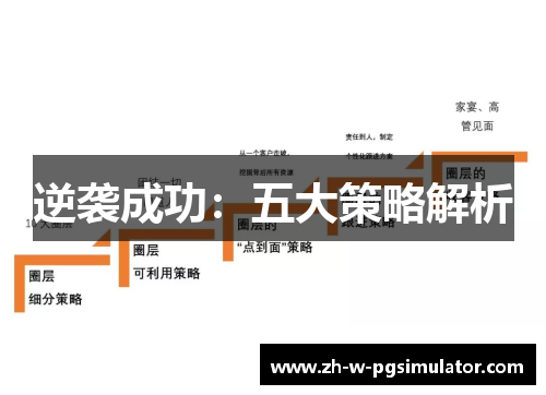 逆袭成功:五大策略解析 逆袭成功:五大策略解析