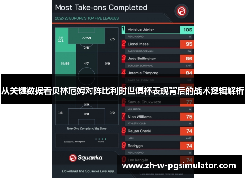从关键数据看贝林厄姆对阵比利时世俱杯表现背后的战术逻辑解析 从关键数据看贝林厄姆对阵比利时世俱杯表现背后的战术逻辑解析