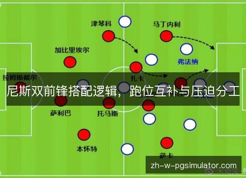 尼斯双前锋搭配逻辑，跑位互补与压迫分工